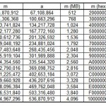 Attix v6 Performance optimisation using the NTFS Journal