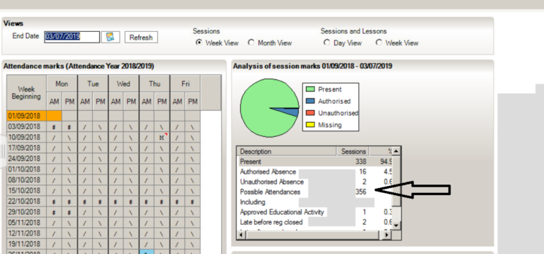 Sims Attendance - Possible Attendance - Frequently Asked Questions